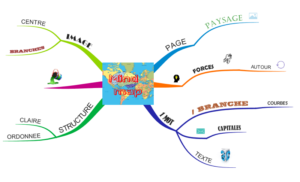 Règles pour le mind mapping