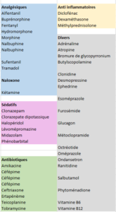 HUG_SC | Etudiant Hospitalier