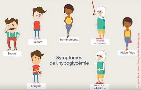 Tout savoir sur l'hypoglycémie | Etudiant Hospitalier